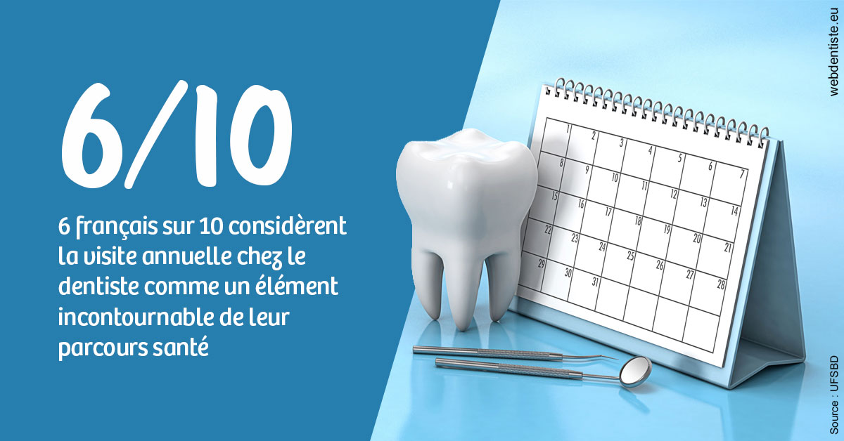 https://selarl-dentech.chirurgiens-dentistes.fr/Visite annuelle 1