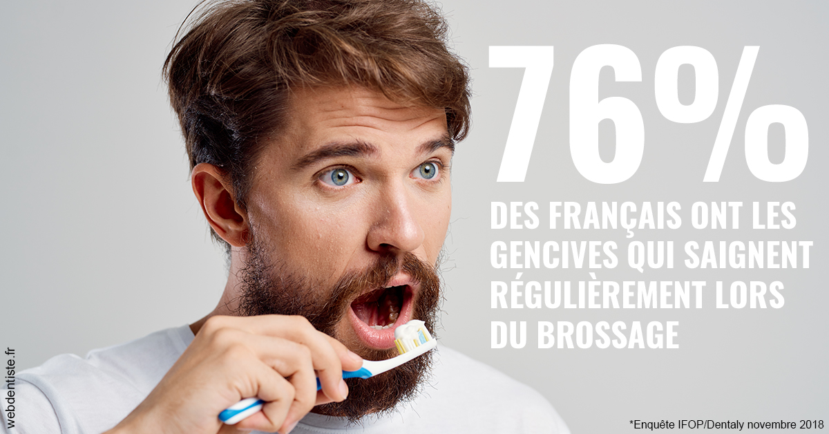https://selarl-dentech.chirurgiens-dentistes.fr/76% des Français 2